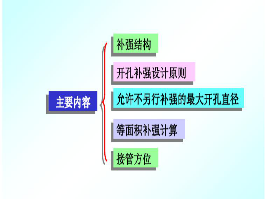 压力容器零部件设计--3开孔补强-资料课件.ppt_第2页