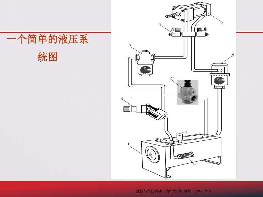 吉林大学《液压传动》第三章-液压控制装置课件.ppt_第2页