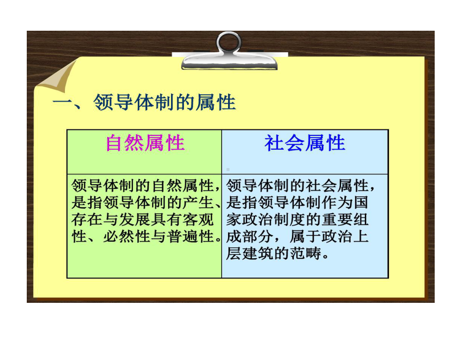 领导体制结构图.ppt_第3页