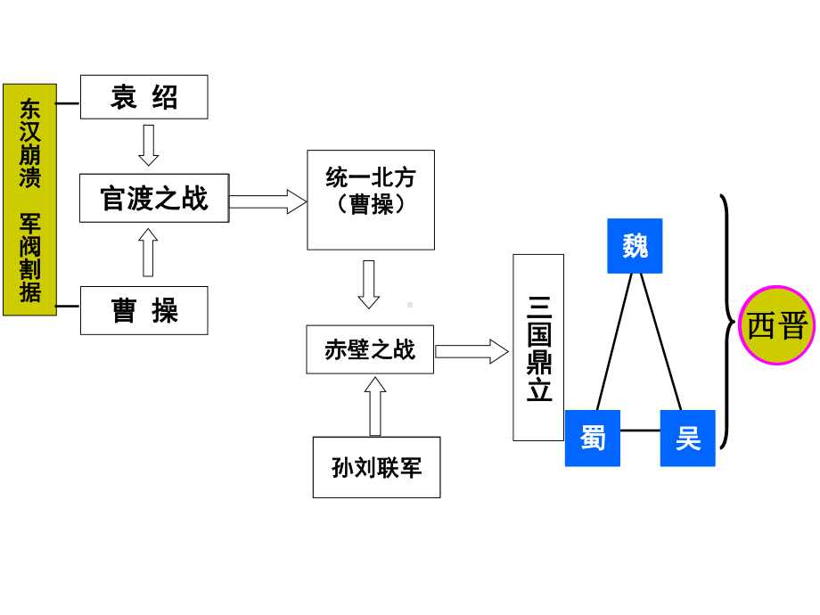 历史与社会八上第四单元复习剖析课件.ppt_第2页