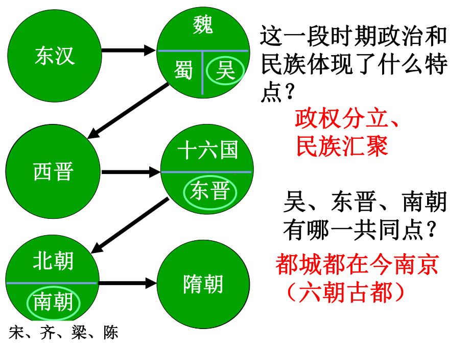 历史与社会八上第四单元复习剖析课件.ppt_第3页