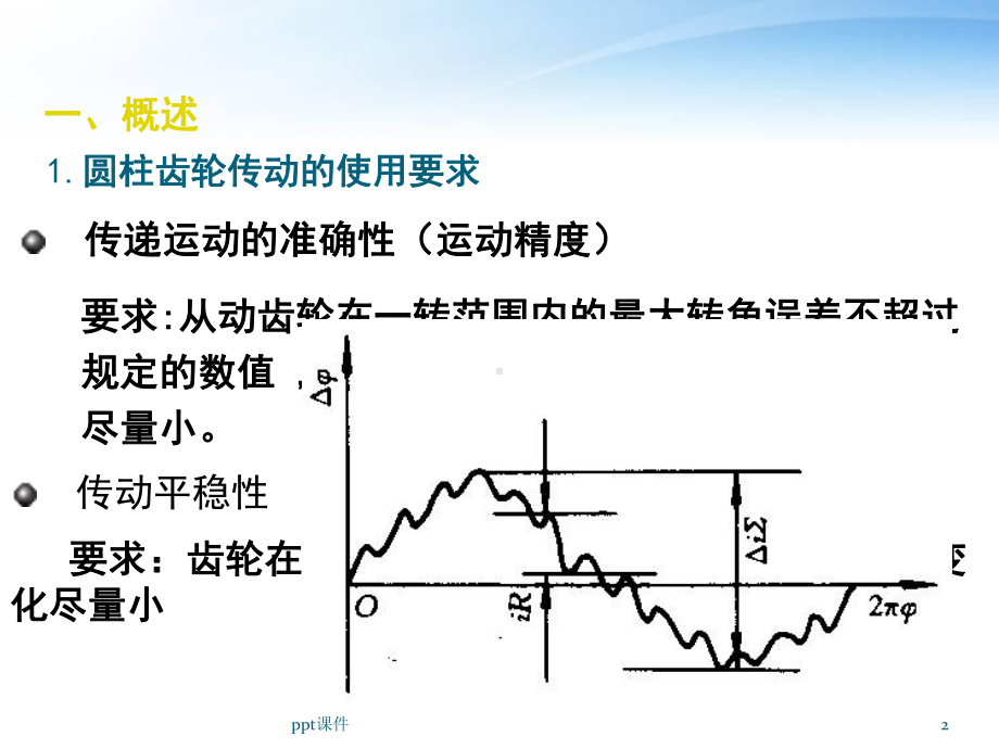 圆柱齿轮精度-课件.ppt_第2页