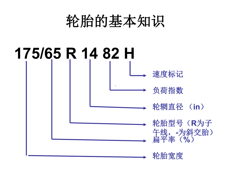 同济大学《汽车理论》第一章汽车轮胎力学与空气动力学课件.ppt_第3页