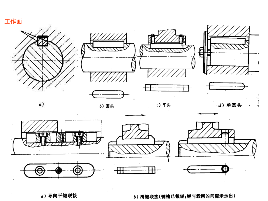 键连接(公开课).ppt_第3页