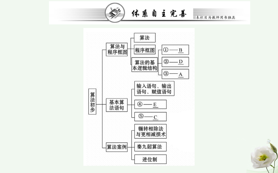 高中数学第一章算法初步阶段复习课课件新人教版必修3.ppt_第2页