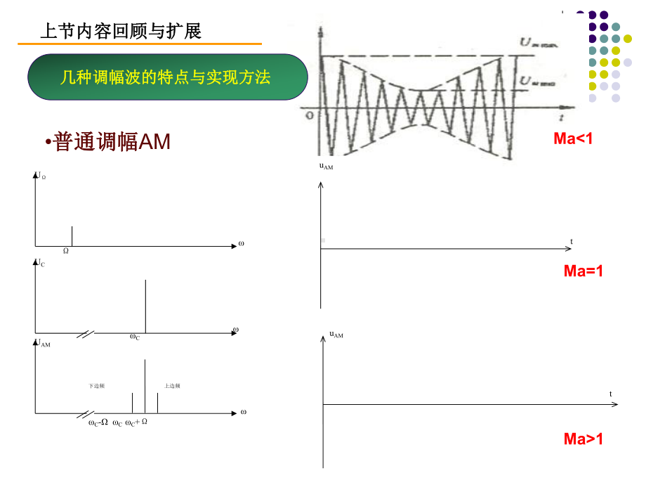 射频电子线路(陈瑜)4-13二极管包络检波课件.ppt_第2页