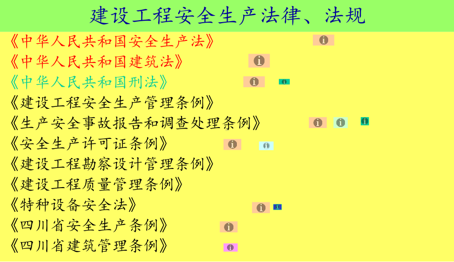 学习《建设工程安全生产管理条例》-课件.ppt_第2页