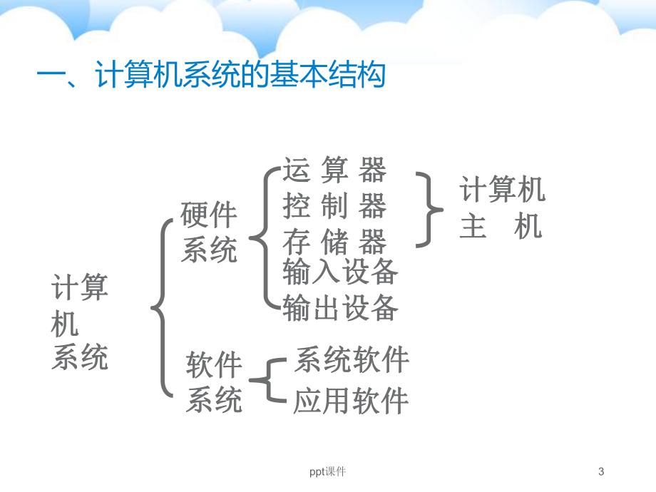 小学信息技术考试复习资料《计算机基础知识》-课件.ppt_第3页