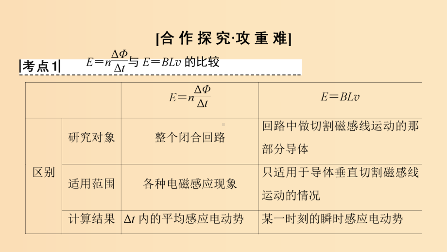 高中物理-第一章-电磁感应-习题课1-法拉第电磁感应定律的应用-教科版选修3-2.ppt_第3页