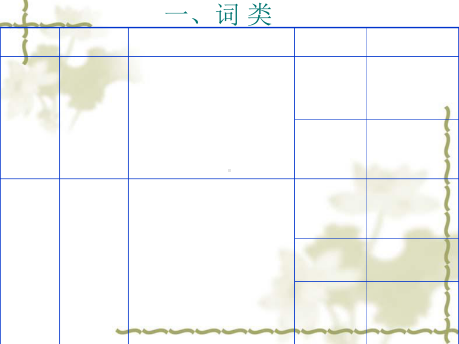 高三语文复习高中现代语法专题复习[1]2课件.ppt_第3页