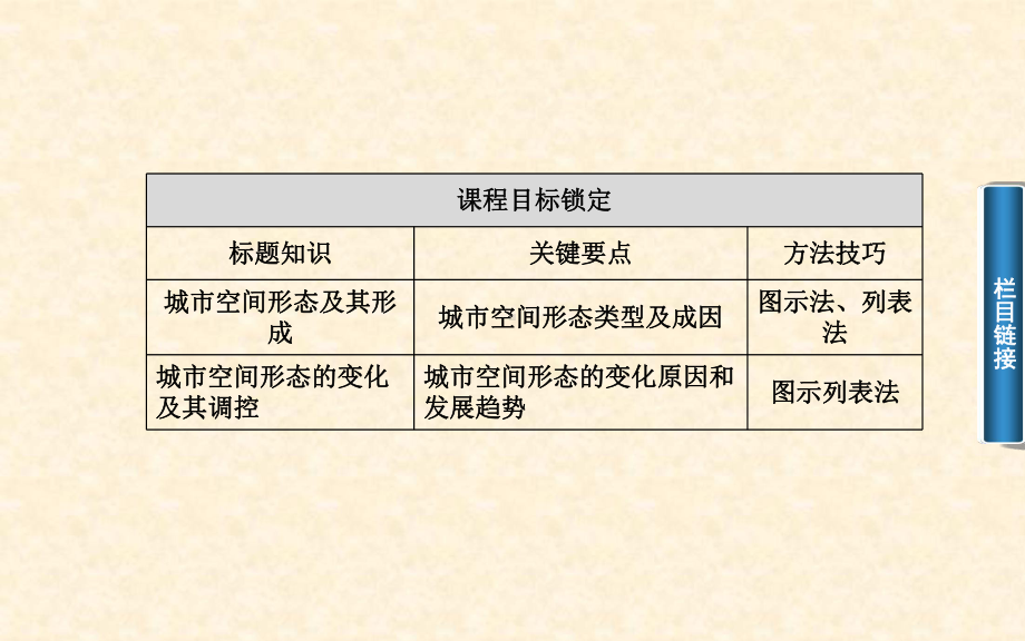 高中地理-城乡规划-第一节-城市空间形态及变化精讲名师公开课市级获奖课件-新人教版选修4.ppt_第3页