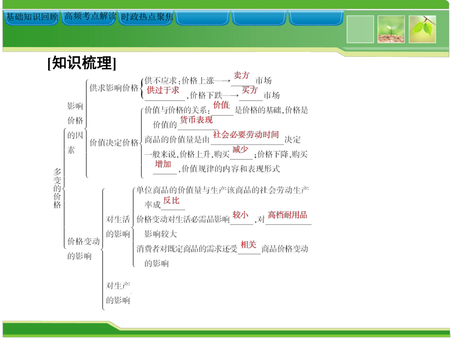 对于价格变动与供求关系课件.ppt_第3页