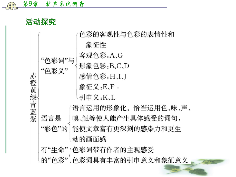 高中语文人教选修《语言文字应用》课件63-淡妆浓抹总相宜-语言的色彩.ppt_第3页