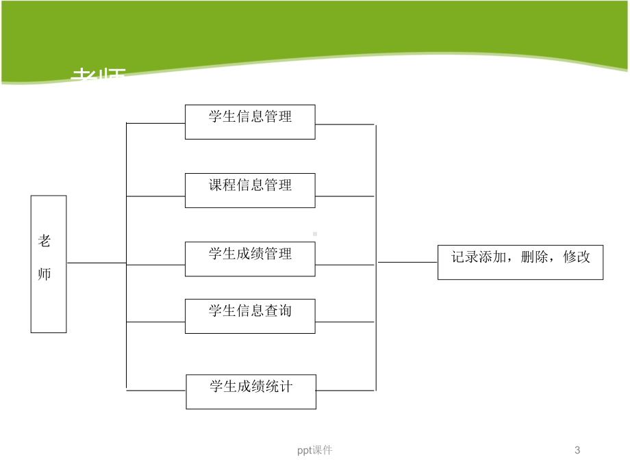 学生成绩管理系统-课件.ppt_第3页