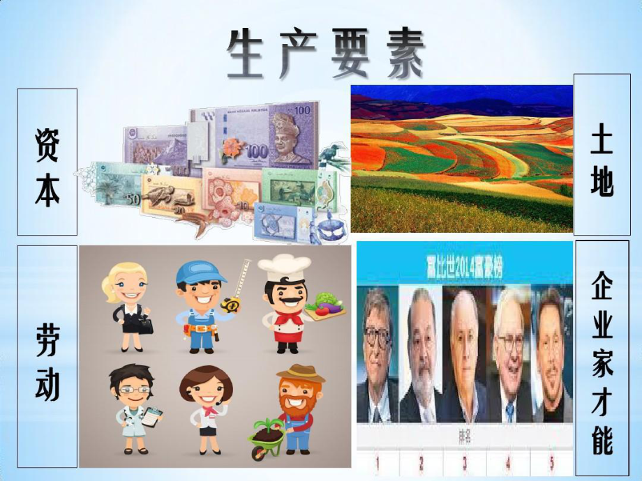 高中经济学上册-生产要素市场.ppt_第3页