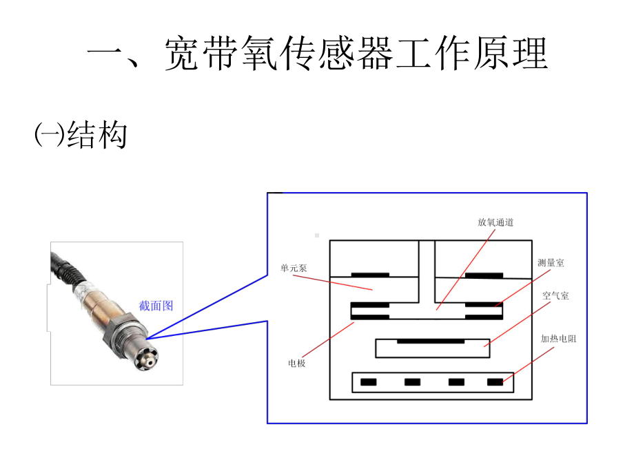 宽带氧传感器课件.ppt_第2页