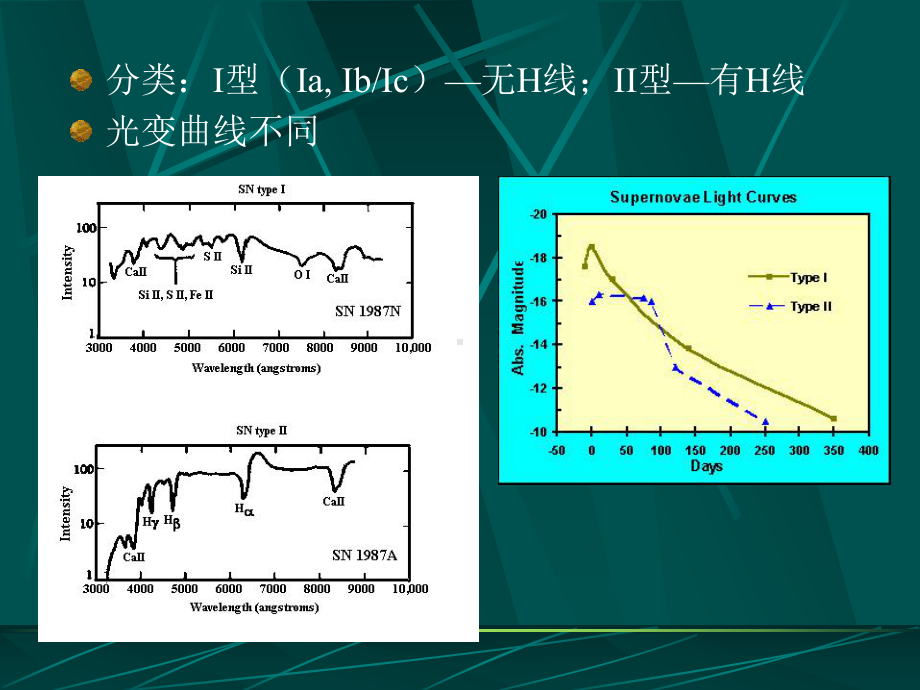 天体物理学课件06超新星.ppt_第3页