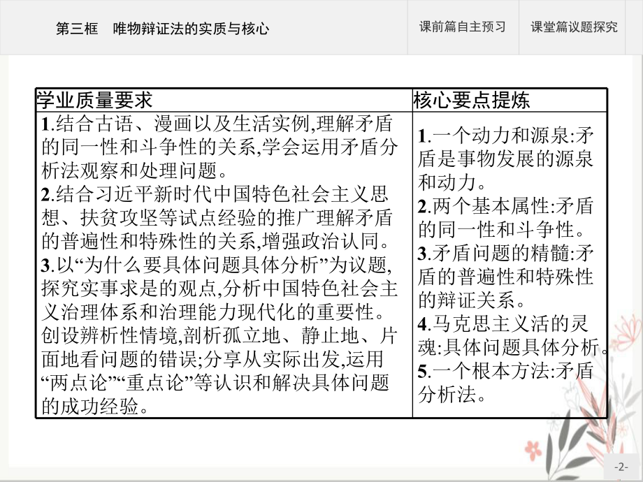 高中政治统编版课件《唯物辩证法的实质与核心》课件下载.pptx_第2页