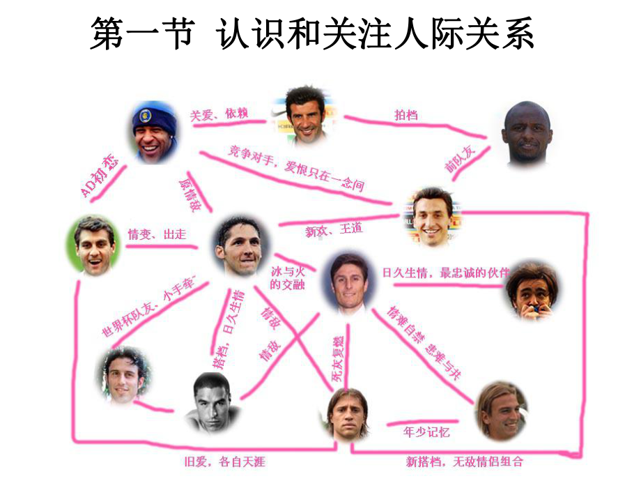 大学生的人际关系和心理健康培训课件.ppt_第3页