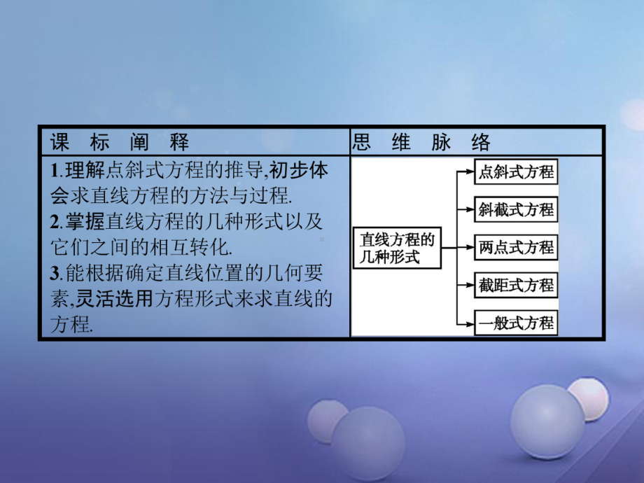 高中数学第二章平面解析几何222直线方程的几种形式课件新人教B版必修2.ppt_第2页