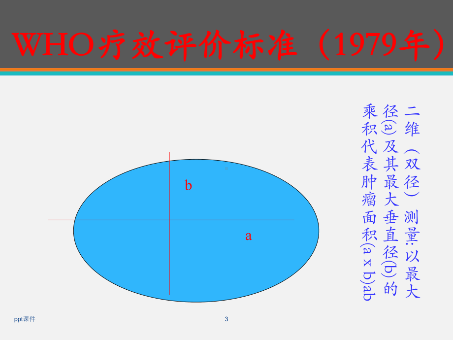 实体瘤疗效评价新标准RECIST-课件.ppt_第3页