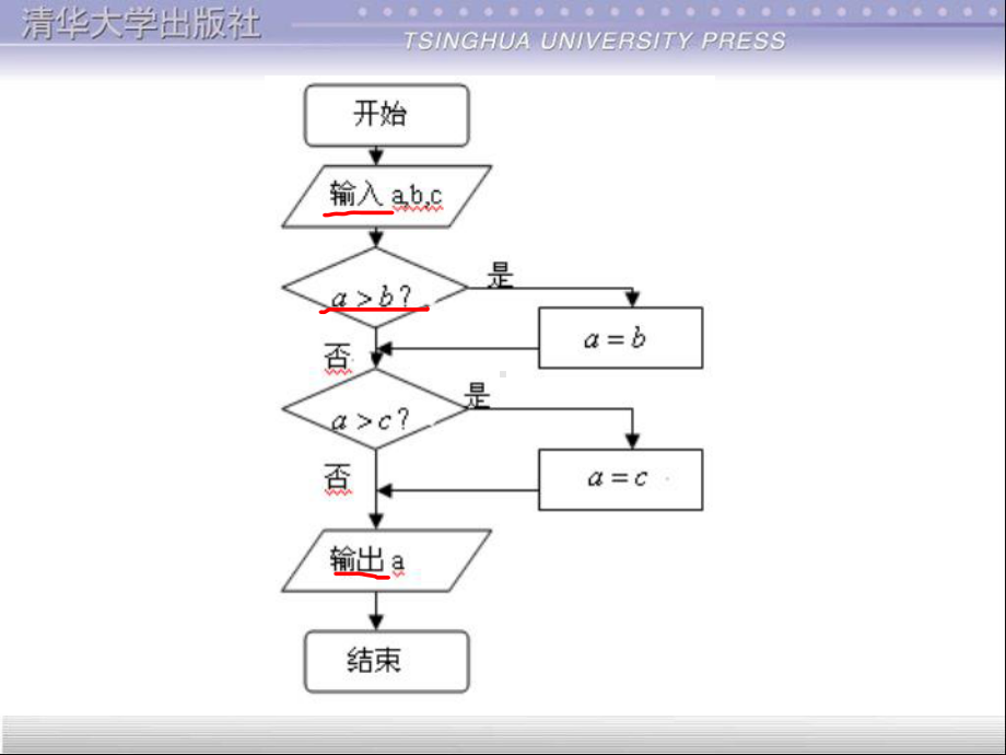 大学计算机C语言第二章课件.ppt_第2页