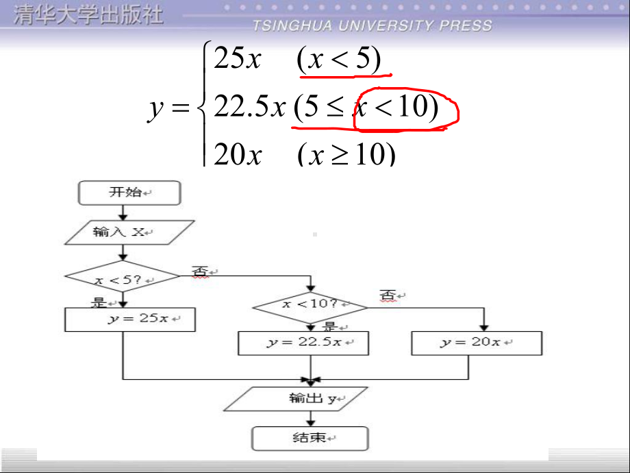 大学计算机C语言第二章课件.ppt_第3页