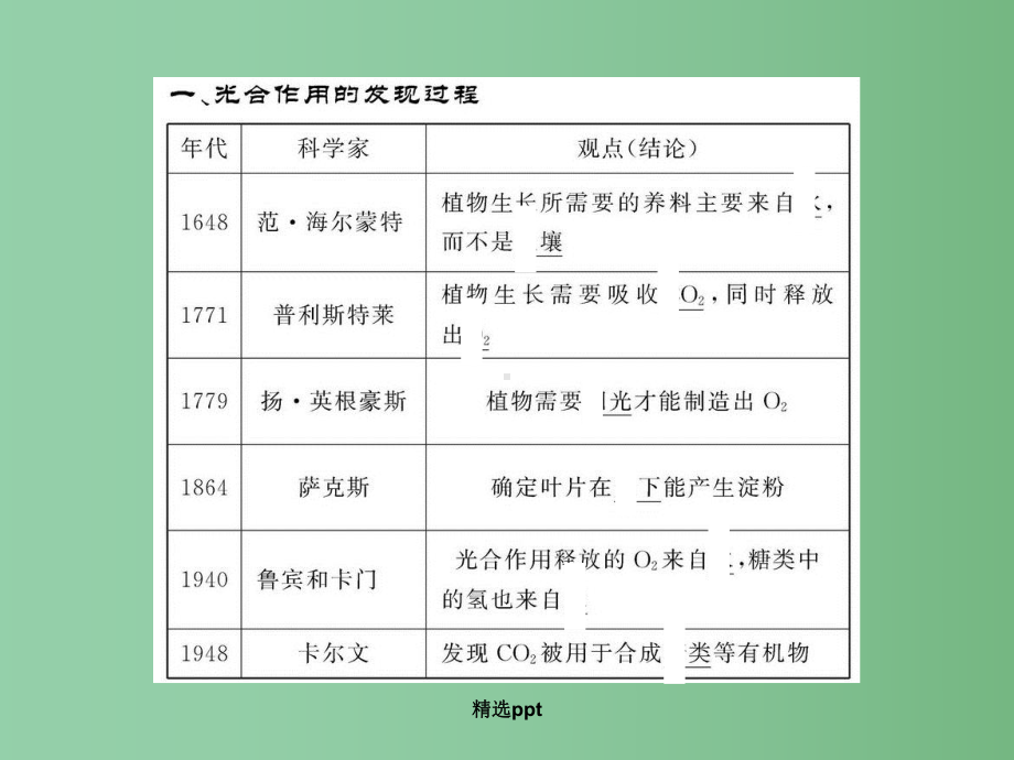 高中生物-421《光合色素与光能的捕获》同步课件-苏教版必修1.ppt_第3页