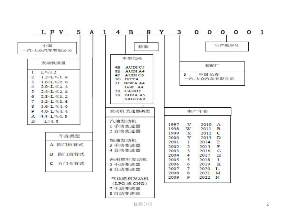 奥迪常见车型及代码[调研知识]课件.ppt_第2页