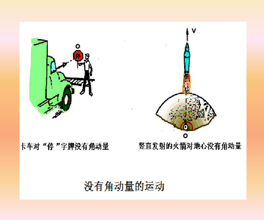 大学物理第5章角动量守恒定律课件.pptx_第3页