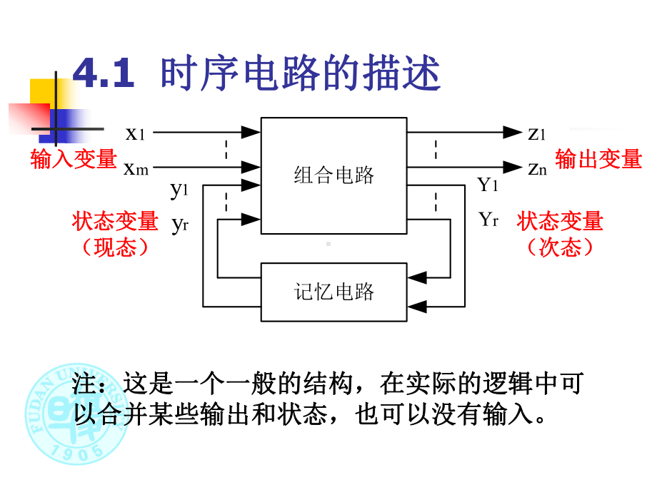 复旦微电子数字电路第4章-同时序电路-课件.ppt_第2页