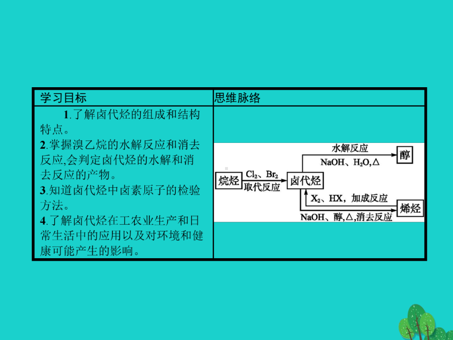 高中化学-第二章-官能团与有机化学反应-烃的衍生物-21-有机化学反应类型2课件-鲁科选修5.ppt_第2页