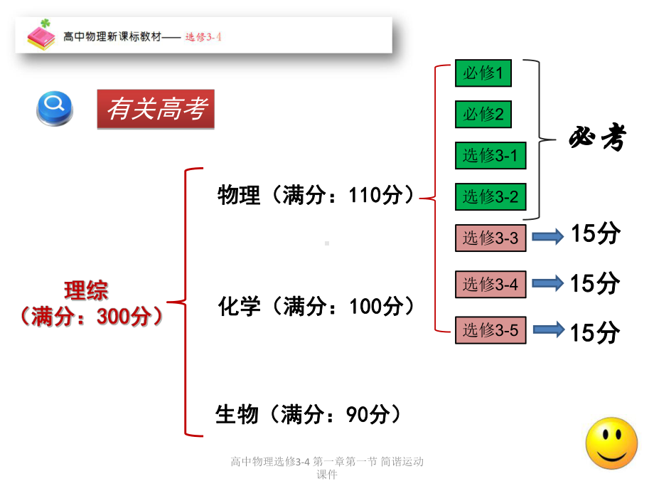 高中物理选修3-4-第一章第一节-简谐运动课件.ppt_第2页