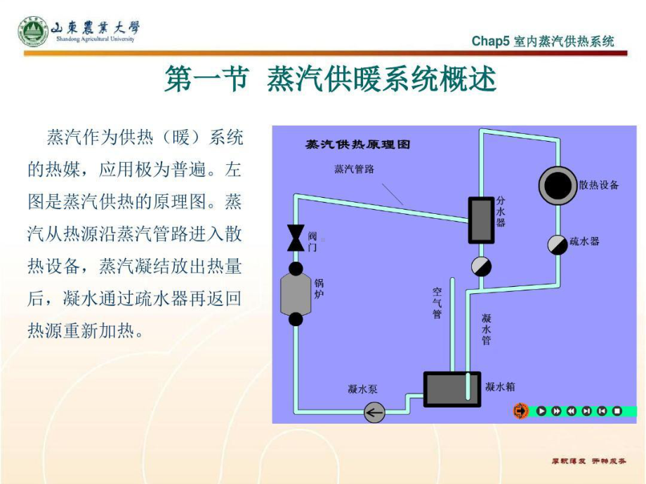 高压蒸汽供暖系统的特点.ppt_第2页