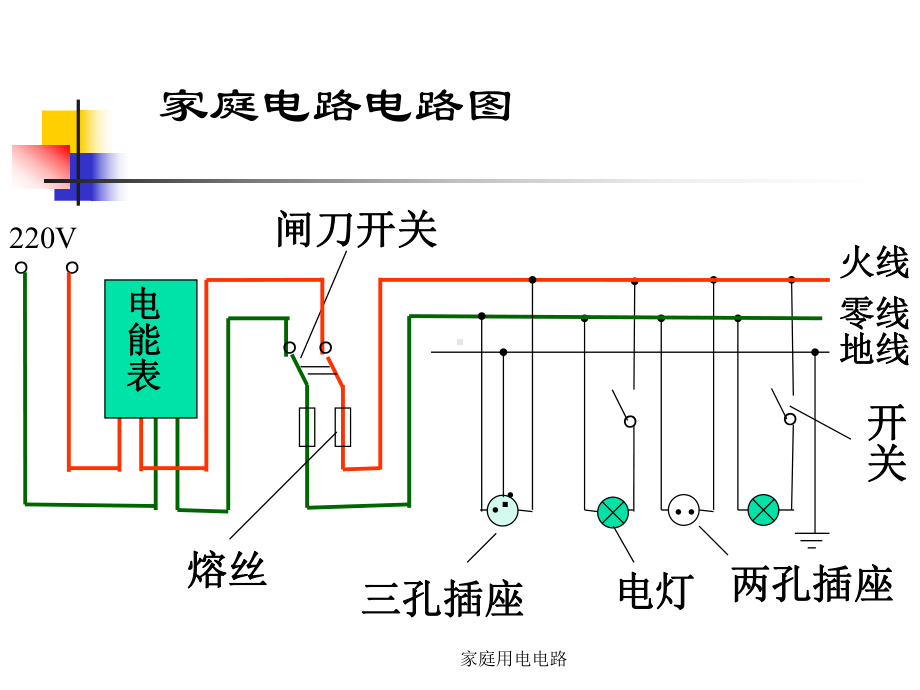 家庭用电电路-课件.ppt_第1页