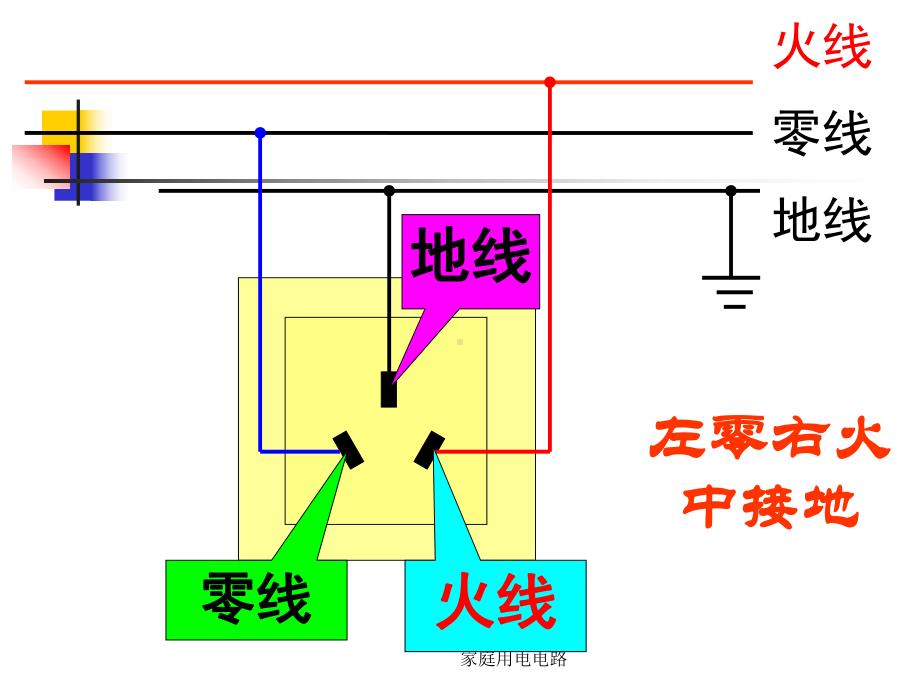 家庭用电电路-课件.ppt_第2页