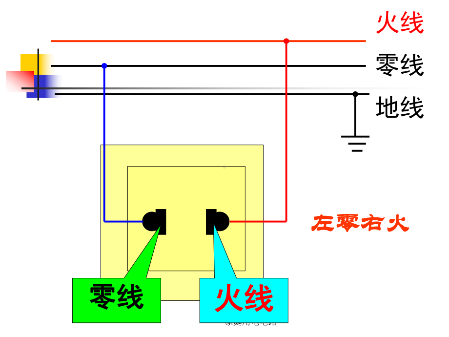 家庭用电电路-课件.ppt_第3页