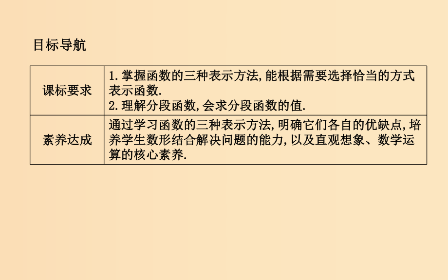 高中数学第二章函数212函数的表示方法新人教B版必修1-.ppt_第2页