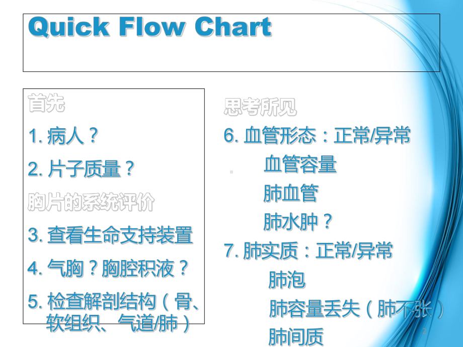 胸片入门及常见胸片的解读课件.ppt_第2页