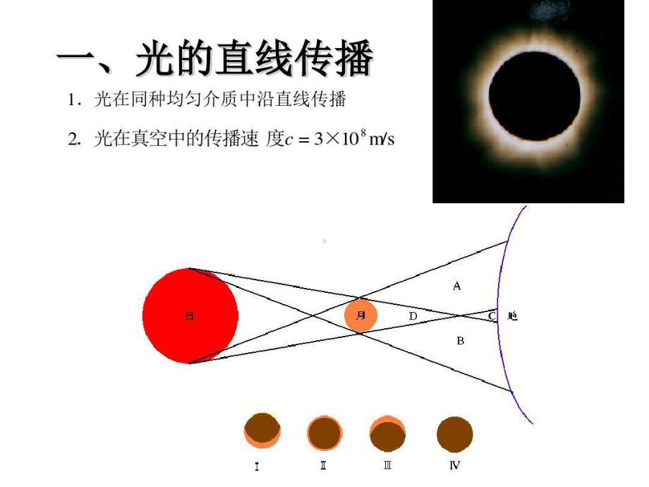 高中物理高考复习《几何光学》.ppt_第3页