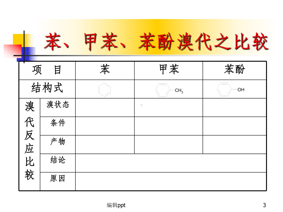 高中化学会考复习有机反应类型.ppt_第3页