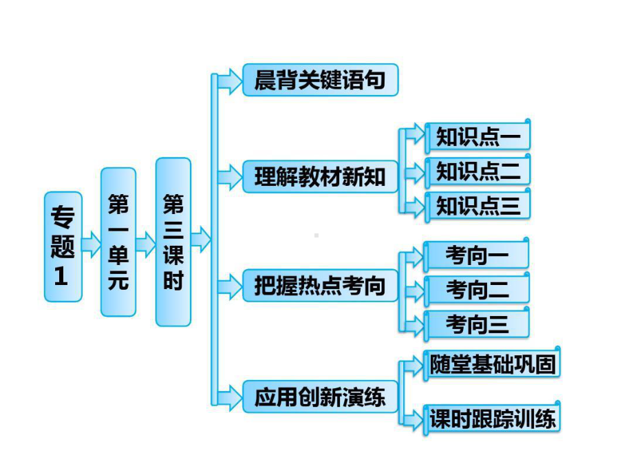 高中化学必修二-元素周期表及其应用概要.ppt_第2页