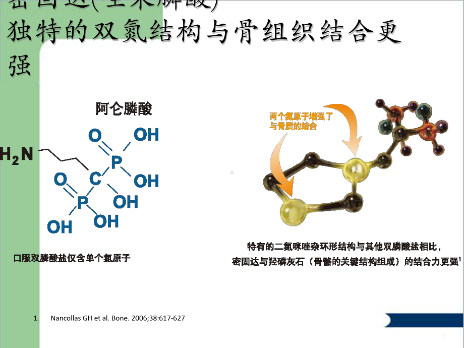 密固达-唑来膦酸课件.ppt_第3页