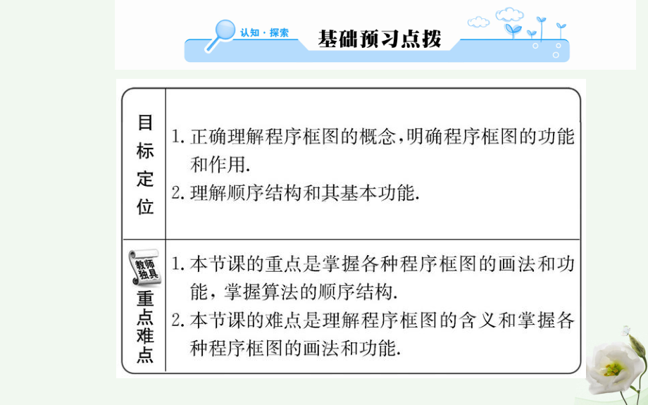 高中数学第一章算法初步112程序框图的算法和逻辑结构第1课时课件新人教版必修3.ppt_第2页