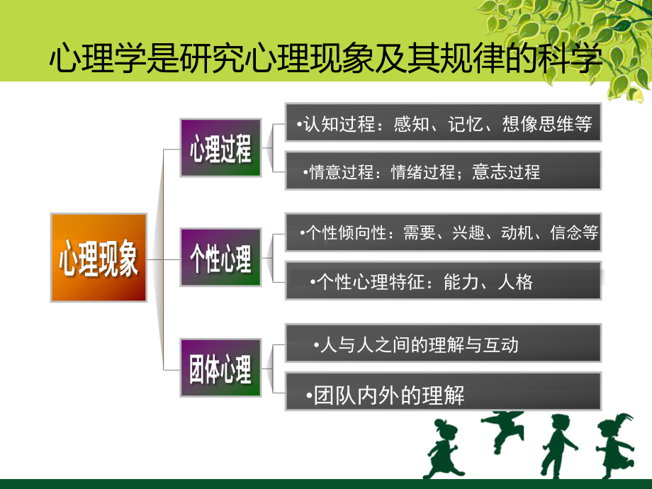 大学生心理健康教育心理健康教育概论课件.pptx_第3页