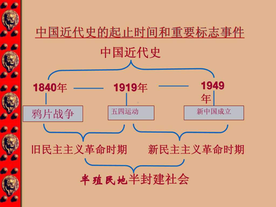 飞扬的青春-五·四青年节主题班会名师教学资料.ppt_第2页