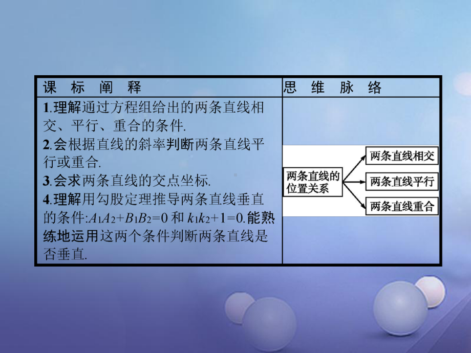 高中数学第二章平面解析几何223两条直线的位置关系课件新人教B版必修2.ppt_第2页