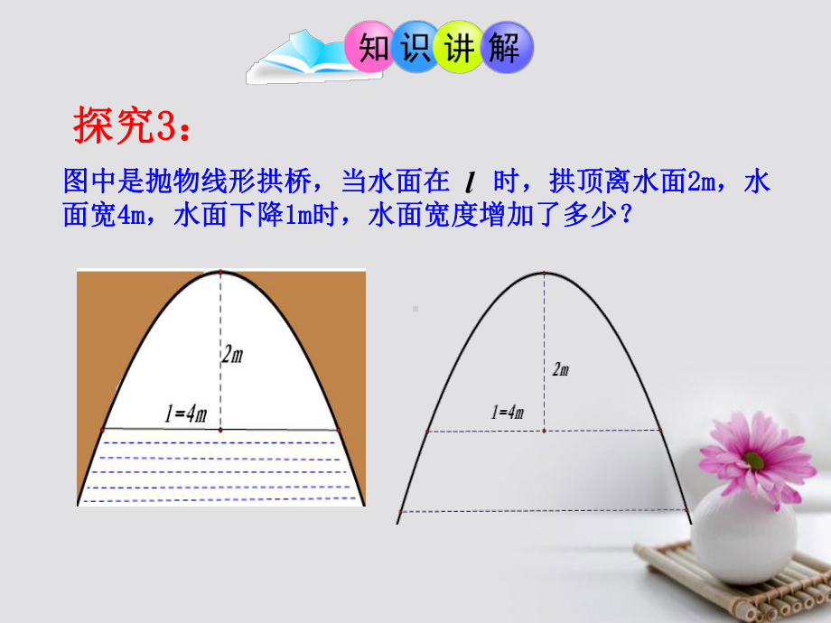 推荐-九年级数学上册人教版223-实际问题与二次函数-第3课时探究3课件.ppt_第3页