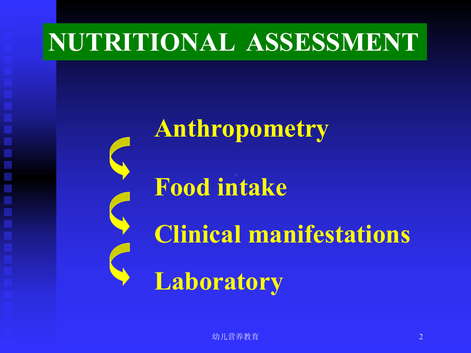 幼儿营养教育培训课件.ppt_第2页