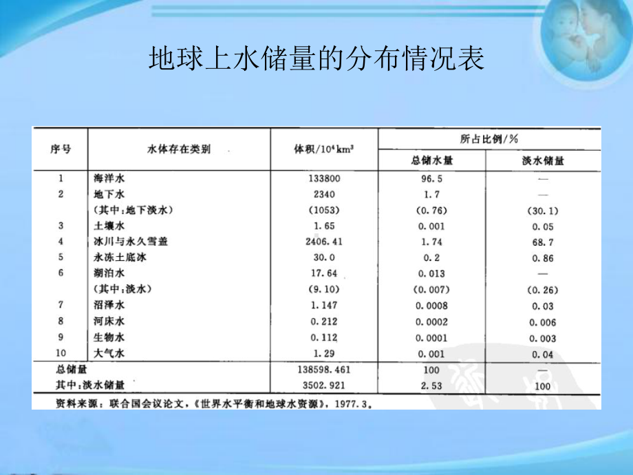 工业水处理基本知识-课件.ppt_第3页